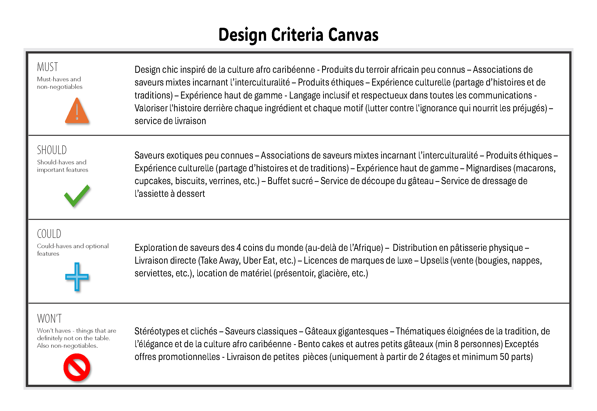 Je partage mon Design Criteria Canvas