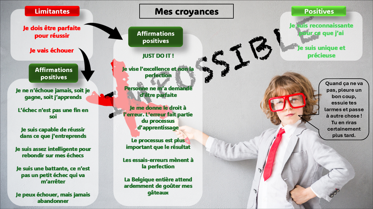 Je partage mes croyances